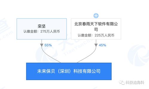 春雨醫生深圳新公司成立 拓展健康養生咨詢與家電業務，構建智慧健康新生態