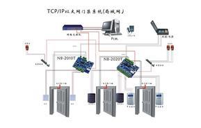 深圳啟點信息工程 閉路監控、門禁系統與網絡設備系統工程的綜合解決方案