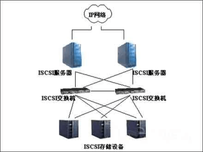 網絡工程實戰精粹 資深工程師的項目經驗深度剖析